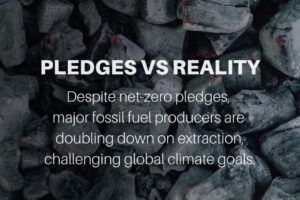 110% more fossil fuels planned in 2030 than 1.5C allows